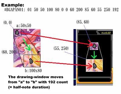 DTX & GDA/G2D Support