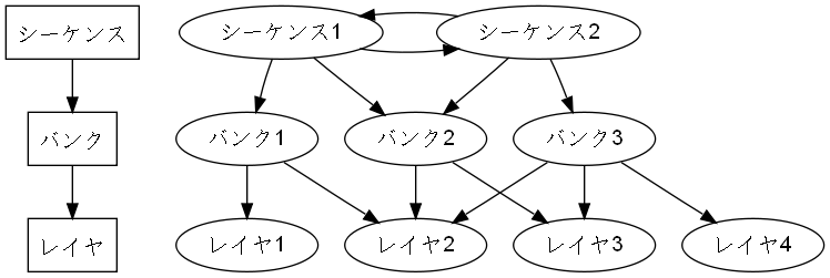 Sequence-Bank-Layer-Sample2.png