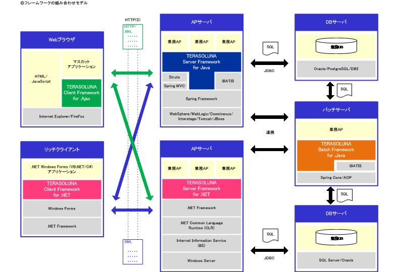 framework_lineup.jpg