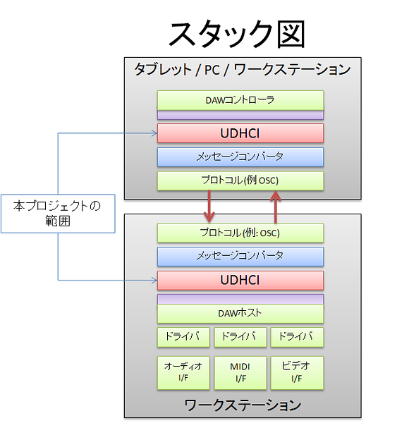 スタック図.png